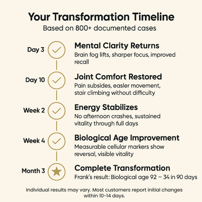 Magnali Fuel | Longevity Daily Blend